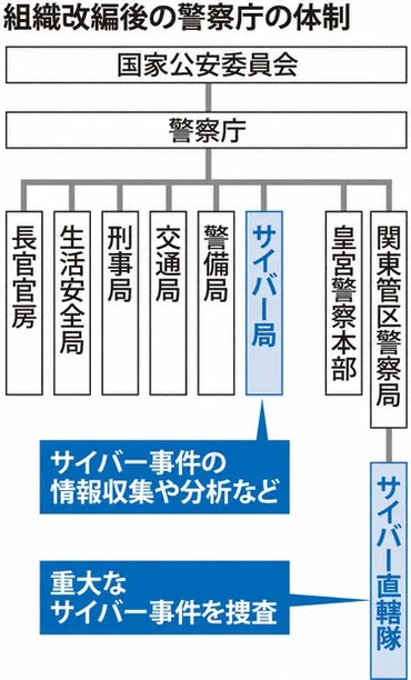 日本の警察組織は、現在どのような体制で成り立っているのか？日本の警察組織とは!!?