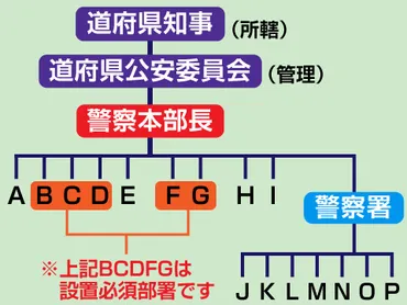 警視庁の概要 