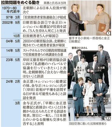 そもそも解説】小泉首相の北朝鮮訪問とは？ 日朝交渉を振り返る：朝日新聞デジタル