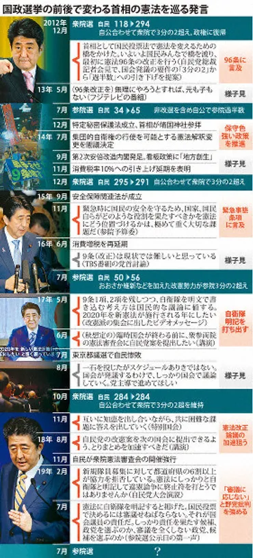 首相、「宿願」の憲法改正前面に 公明は慎重姿勢崩さず 