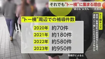 離せよ！」11歳女児も…春休みのトー横で未成年者31人一斉補導 ストロング系チューハイ片手の少女も 