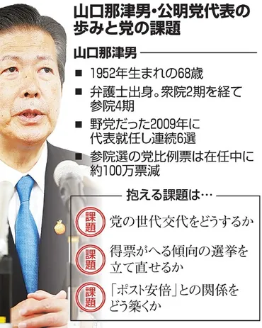 屋台骨揺らぐ」と世代交代進まぬ公明、山口氏7選有力：朝日新聞デジタル