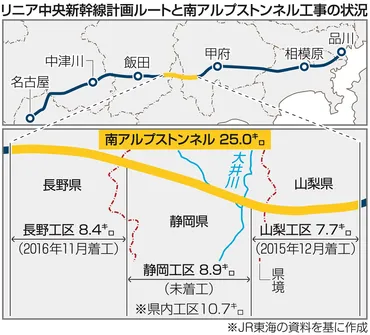 工区設定の説明求める 知事「静岡の水 全部山梨側に」【大井川とリニア】