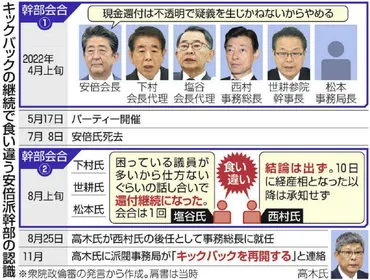 詳報】「知らない」連発の下村博文氏 証人喚問求められると「そもそも偽証していない」 森喜朗元首相の関与は…：東京新聞 TOKYO Web