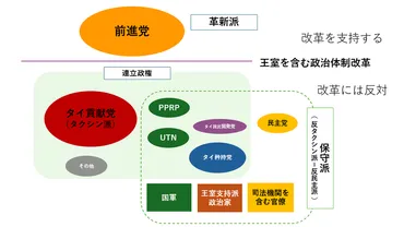 司法介入」によるタイの首相交代――誰が何を目指し動いたのか？（青木（岡部）まき） 