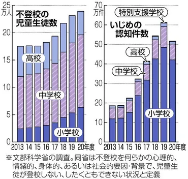 小中高生の自殺問題、深刻化の現状と対策は？深刻化する小中高生の自殺問題とは！？