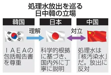 東電福島第１原発 日中、処理水で続く対立 主張平行線、見えぬ決着【大型サイド】