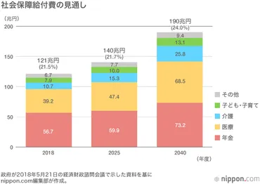 高齢化社会の未来は？日本を待ち受ける課題と展望高齢化社会とは!!!