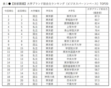 慶應義塾大学出身者は選民思想を持つのか？選民思想の根源を探る！