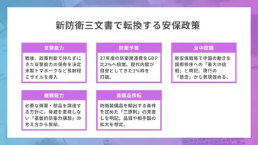 安保3文書：日本の防衛政策は本当に変わるのか？戦後日本の安全保障体制とは！？