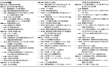 太平洋戦争