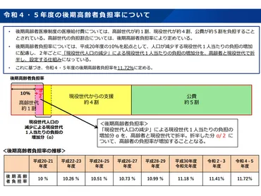 後期高齢者医療制度、どうなる？改革とは！？