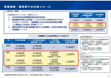 10月1日より一部の後期高齢者の窓口負担２割に／外来医療は「配慮措置」で「１割負担＋月上限3,000円」 │ 協会ニュース