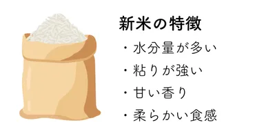 新米と古米、どっちが美味しい？違いを徹底解説！新米と古米の違いとは！？