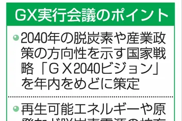 2040年の脱炭素国家戦略「ＧＸビジョン」策定へ・政府 2024年内めどに再生可能エネルギーなどの拡充策まとめ、原発利用進める思惑も 