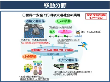 Society 5.0とは？ - 人工知能とIoTが実現する未来社会Society 5.0とは！？