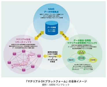 第２章 Society 5.0の実現に向けた科学技術・イノベーション政策：文部科学省