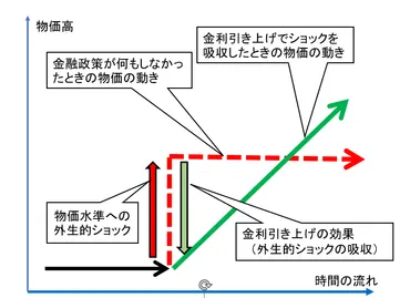 植田日銀に期待する 