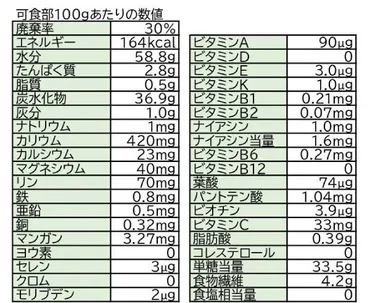 栗（クリ）の栄養は美容にいいって本当？