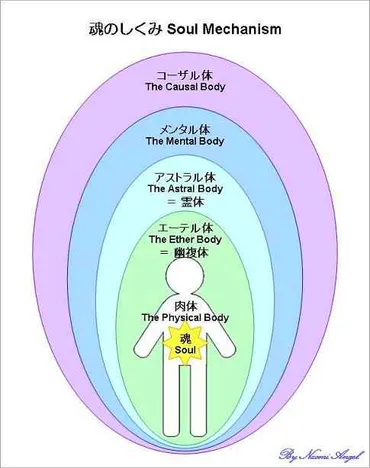 完全版】オーラの色は何種類あるの？色別の特徴や性格を徹底解説！