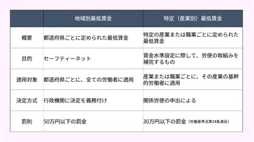 徳島県の最低賃金は、一体いくら？令和6年度の最低賃金改定とは！？