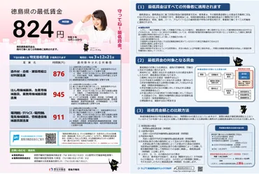 令和3年度 徳島県特定最低賃金の改正について 