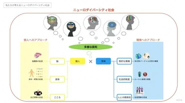 ニューロダイバーシティプロジェクト 