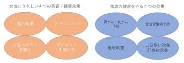 味噌汁の８つの健康効果