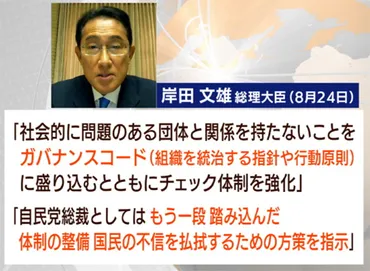 旧統一教会問題゛自民党が所属国会議員にアンケート 