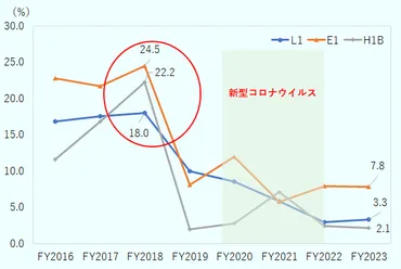 2024年米大統領選、ハリス民主党とトランプ共和党の政策綱領比較 