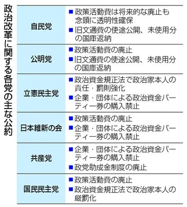 2024年衆院選、政権公約を読み解く！日本の未来像とは！？