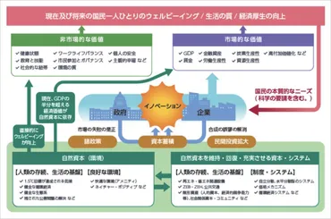 第六次環境基本計画」が目指す勝負の2030年に向けた持続可能な社会の姿、環境政策の方針と重点戦略 