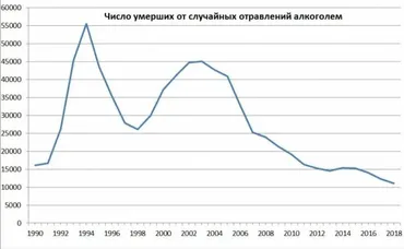 ロシアのアルコール消費量は減っている？その実態とは!?