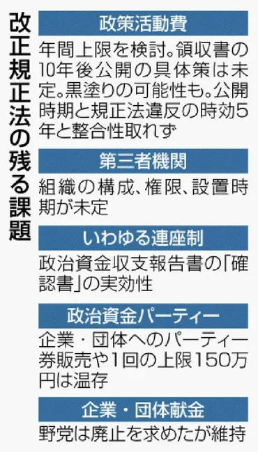 改正政治資金規正法が成立 自民党の派閥裏金事件受け 再発防止や透明性確保の「抜け穴」に懸念 