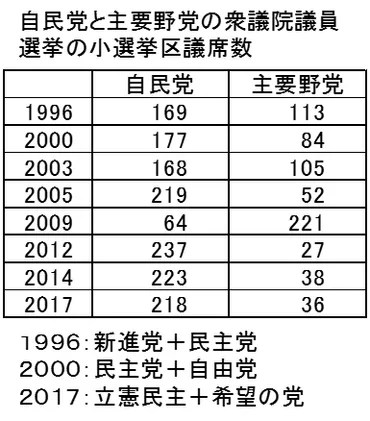 政治改革時代の遺産尽き、次にくるものは」日本女子大学名誉教授 本誌代表編集委員・住沢 博紀 