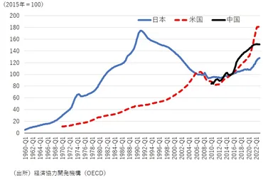 中国大手デベロッパー・碧桂園にデフォルト懸念：深まる中国の不動産不況と経済の長期低迷リスク