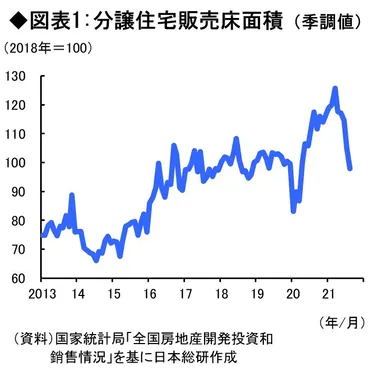 恒大危機で注目される中国不動産市場、それでもバブル崩壊はない「4つの理由」 