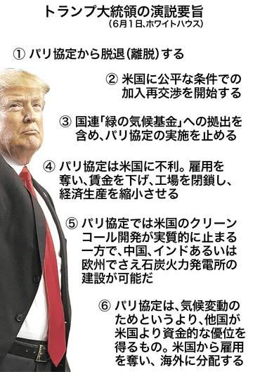 トランプ政権のパリ協定離脱、世界にどんな影響を与えた？トランプ政権のパリ協定離脱とは！？