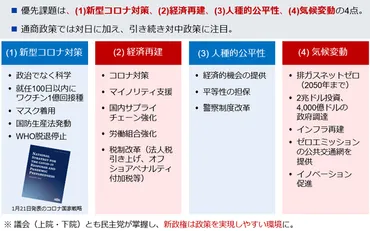 バイデン政権発足で変革する気候変動政策（米国） 