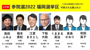 参院選2022】注目選挙区・福岡選挙区！改選3議席を争う大乱戦の情勢は？選挙ドットコムちゃんねるまとめ 