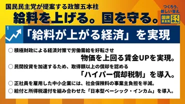 国民民主党の政策5本柱①「給料が上がる」経済を実現 