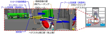 福島第一2号機燃料デブリ取り出しのロボットアームが英国より到着 