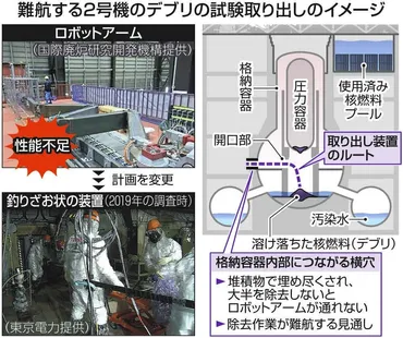 デブリ」取り出し、現行計画を断念 理由は…ロボットアームの性能が足りなかった 福島第1原発2号機：東京新聞 TOKYO Web