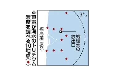 原発処理水の海洋放出 福島第一周辺３ｋｍ トリチウムは検出限界値未満 