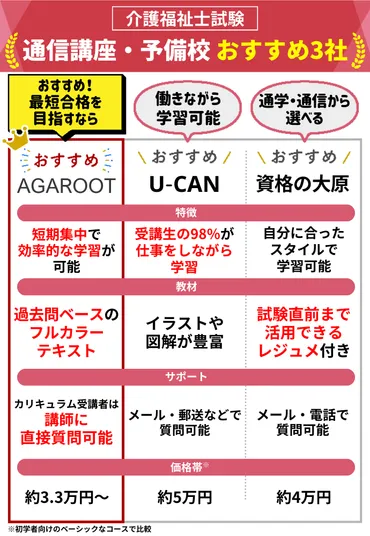 介護福祉士の通信講座って本当に効果あるの？通信講座選びのポイントとは！？