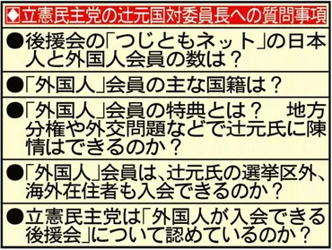 辻元問題広がる疑念… 外国人「献金」→「後援会会費」付け替えは脱法行為では？ 