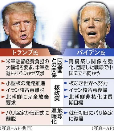 トランプ再選は日本経済にどんな影響を与える？トランプ再選は日本の未来を左右するのか!?