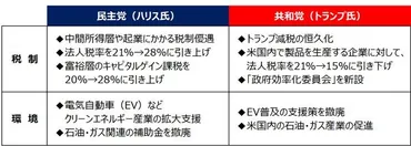 トランプ？ハリス？米大統領選の勝者は誰か。日本株への影響は？（窪田真之） 