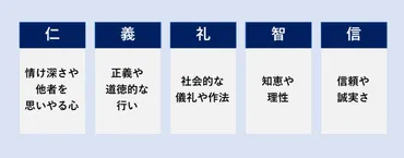 儒教の経典『五経』とは！？古代中国の知恵と文化の源泉!!