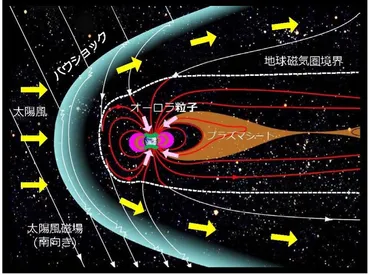 オーロラは地球をどう守っている？その仕組みとは！？